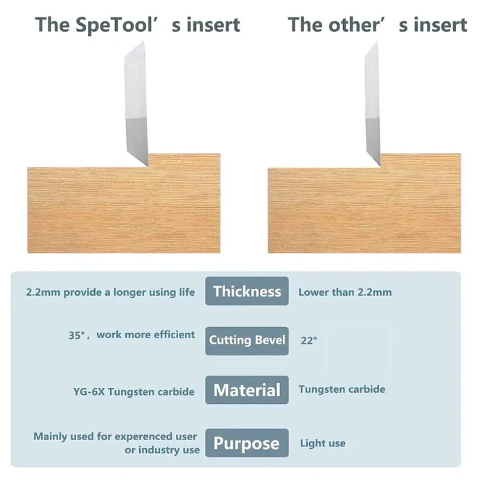 cnc surfacing planer bit